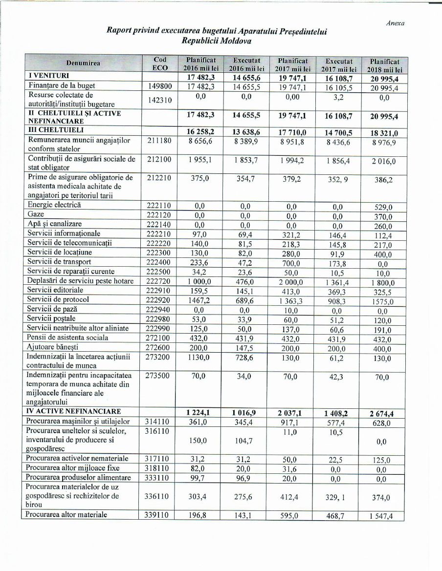 Cum a cheltuit Președinția 16 milioane de lei în 2017
