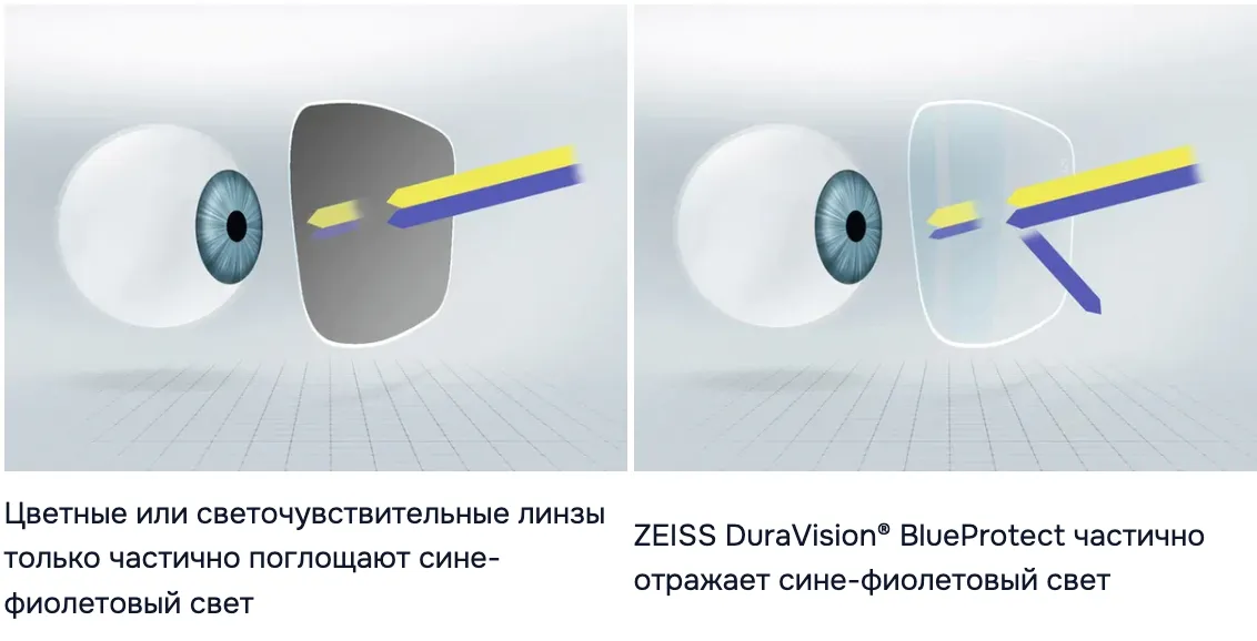 Optica Familiei: Подарите вашим глазам очки с защитными линзами ZEISS DuraVision® Blue Protect