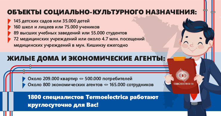 Termoelectrica: Экорешение в современном теплоснабжении ®
