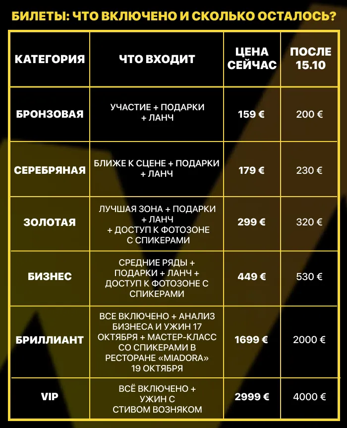 Moldova Business Forum III: До мероприятия осталось 24 дня