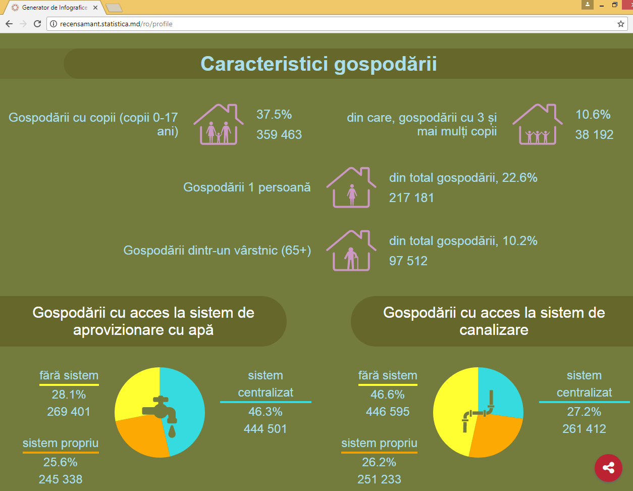 Statistici: În unele sate 40% din case sunt abandonate. Acestea se vând greu, sunt jefuite și se risipesc