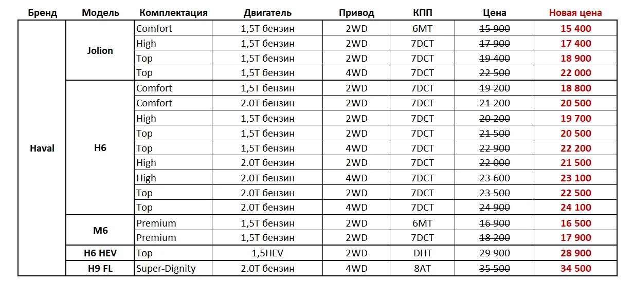 GBS: Специальные цены ко Дню города