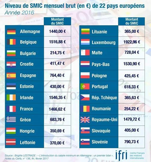 Lista salariilor minime din Europa: Cel prestigios este de 10 ori mai mare decât cel mediu din Republica Moldova
