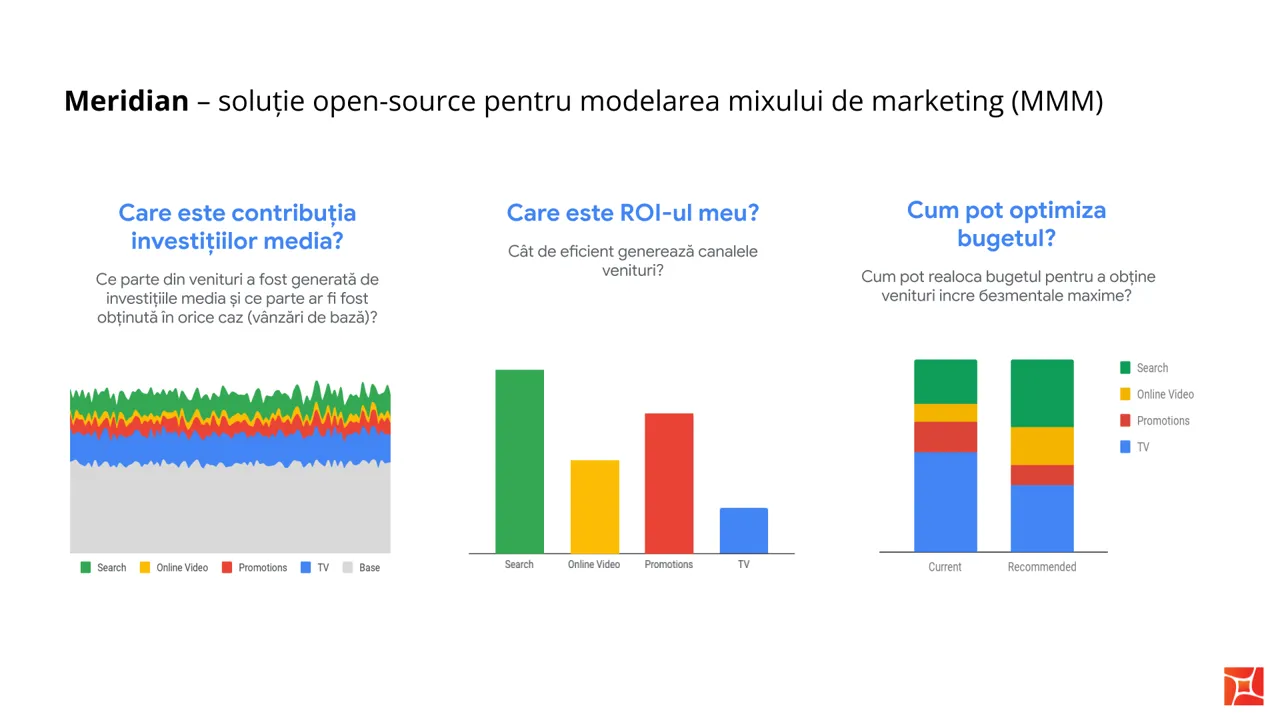 Google ASR în Moldova: Date, AI și suportul experților Coob Ads