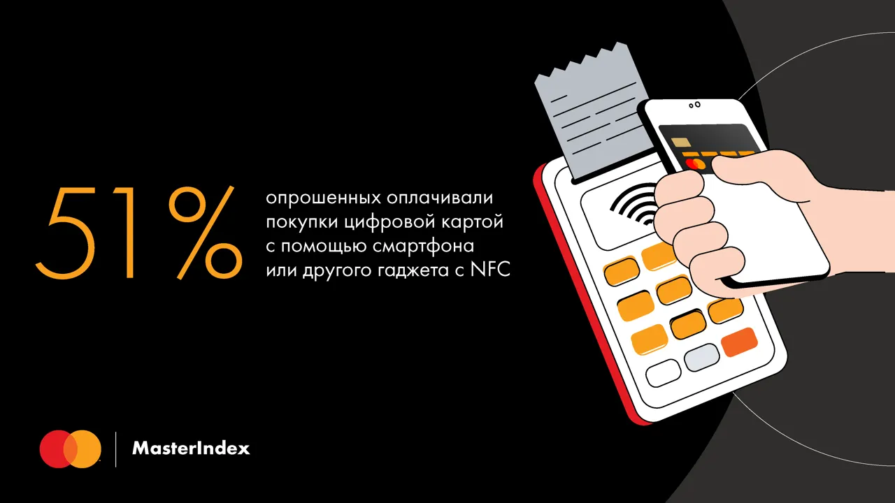 Молдова ускоряет переход на цифровые оплаты и диджитал-банкинг — исследование Mastercard