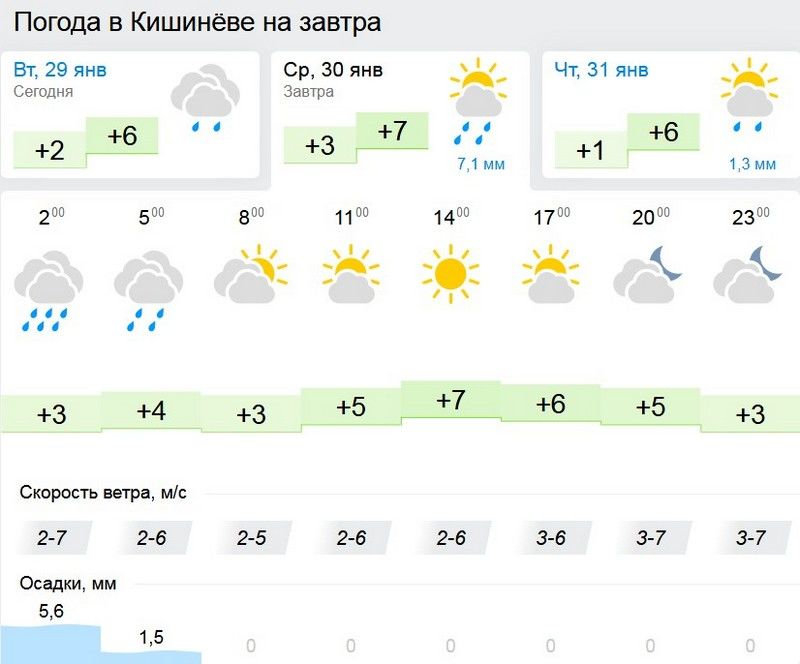 Погода в Кишиневе. Погода в Кишиневе на неделю. Погода в Кишинёве на 14 дней. GISMETEO.MD.