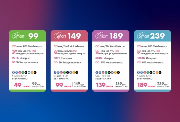 Moldtelecom: Общайся сколько хочешь с новыми абонементами Smart
