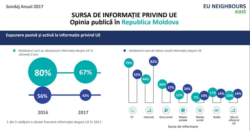 Sondaj: Cetățenii R. Moldova care cred în biserică au atitudine negativă față de UE