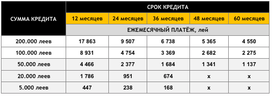 Energbank: Реализуй свои планы сo «Счастливым кредитом»