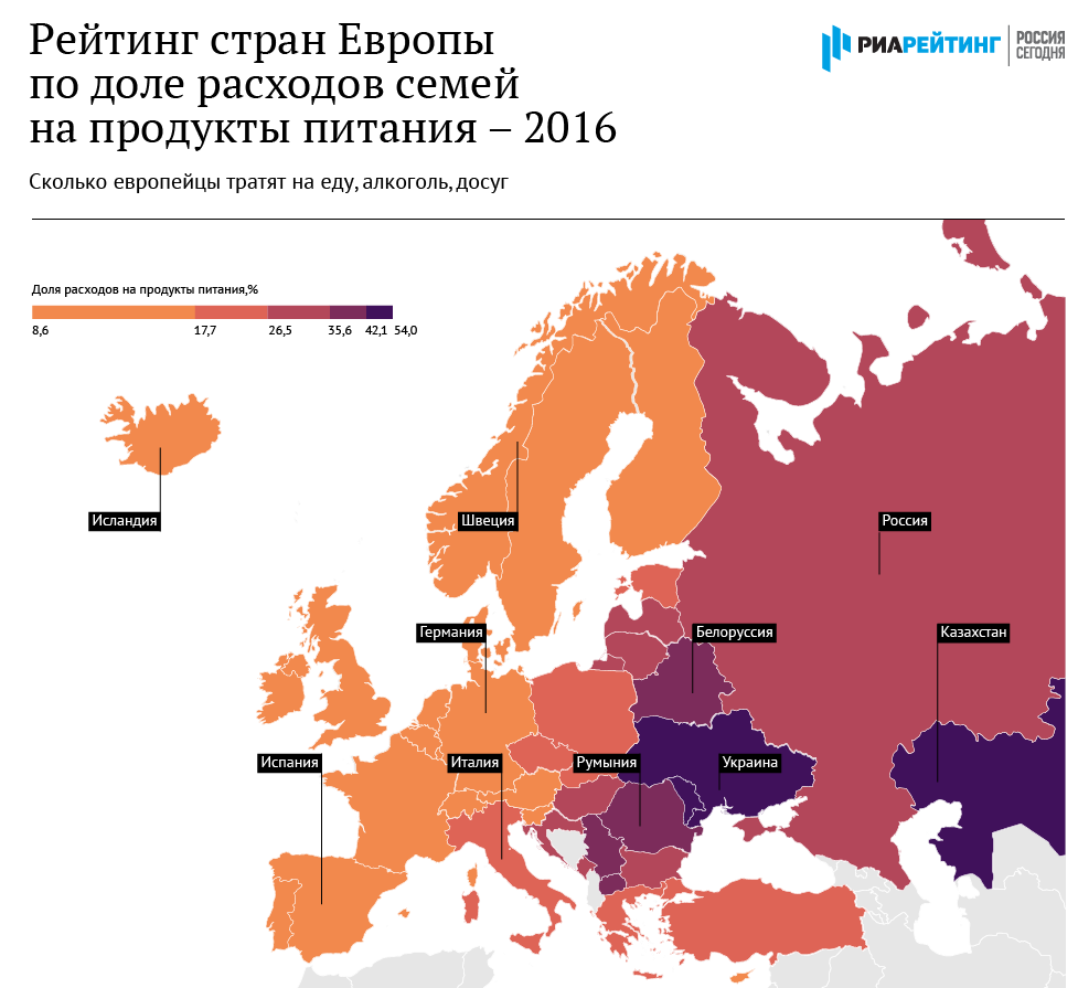 Показатели европейской россии