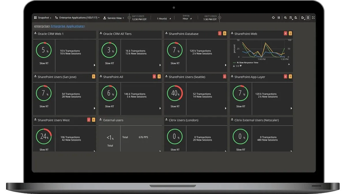 Bakotech: Как Netscout помогает справиться со спектром IT задач