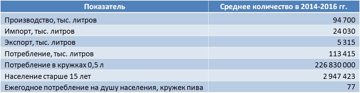 В Молдове производителям запретили использовать возвратные бутылки для розлива пива