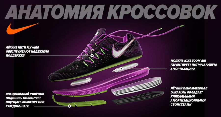 Nike: на старт, внимание, марш ®