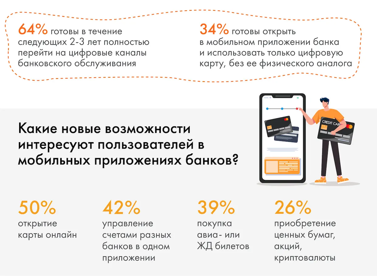 Исследование Mastercard: 64% жителей Молдовы готовы полностью перейти в диджитал-банкинг