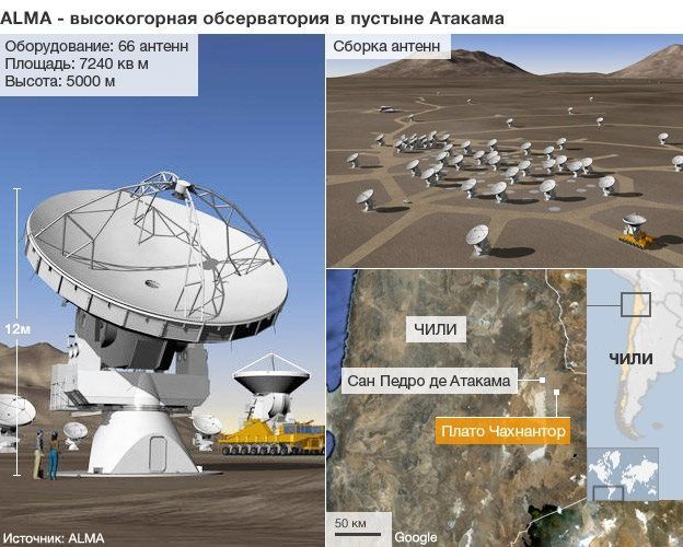 Ученые заметили рождение новой планеты из звездной пыли