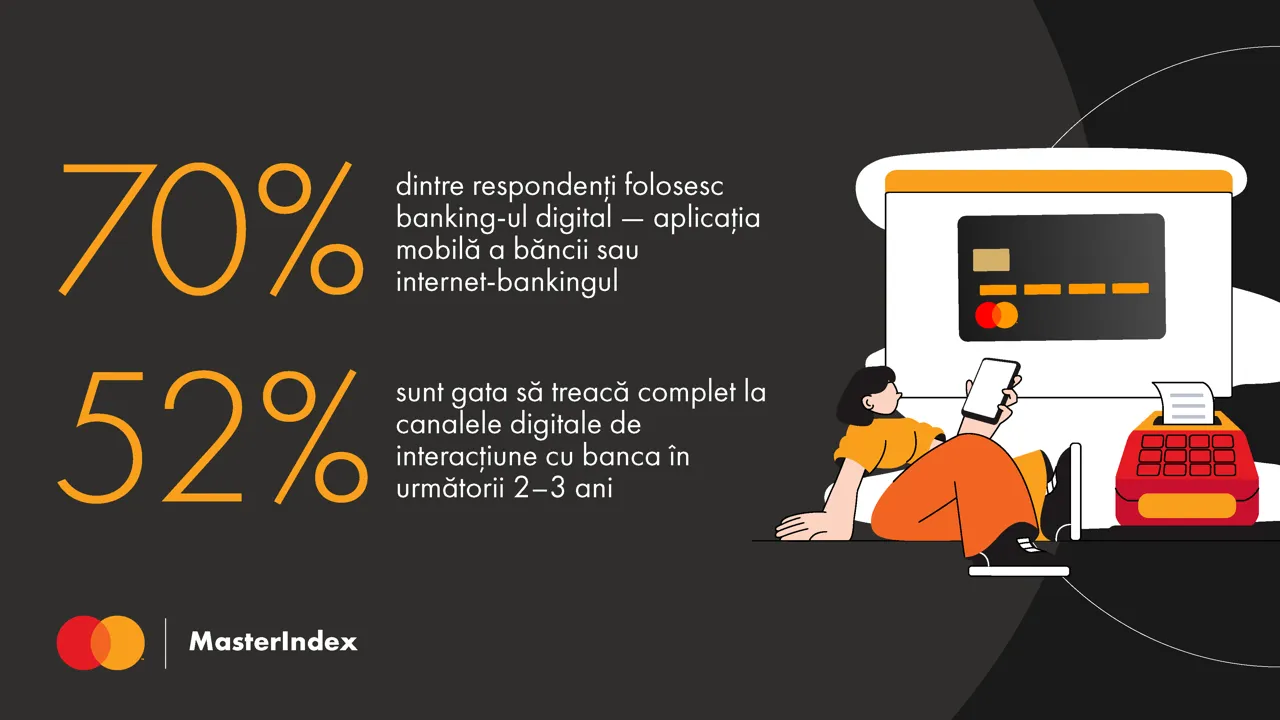 Studiu Mastercard: Moldova avansează rapid spre plăți și servicii bancare digitale