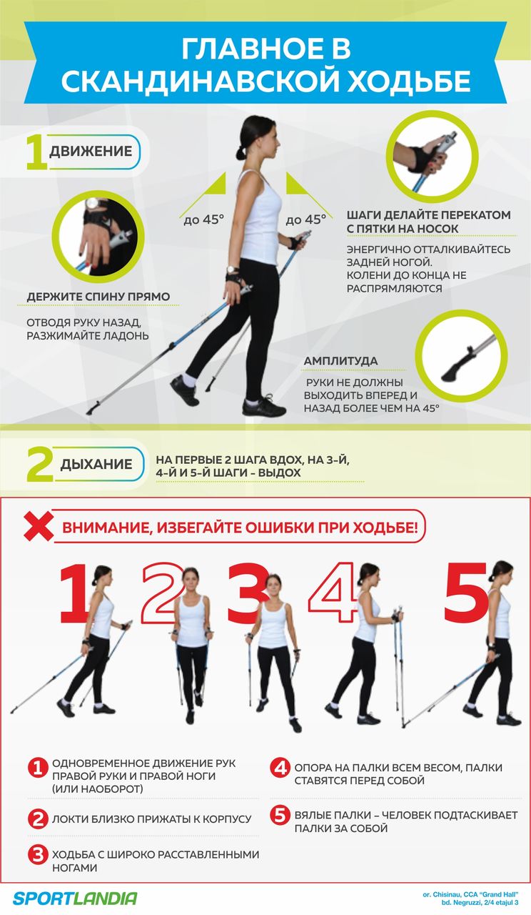 Sportlandia: скандинавская ходьба - новый писк в фитнесе ®