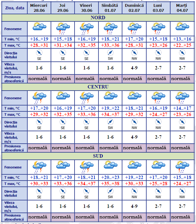 Vremea caniculară continuă: Temperaturi de până la +38 de grade Celsius