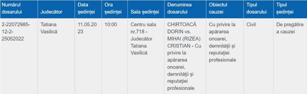 Защита чести Дорина Киртоакэ перенесена на следующий год