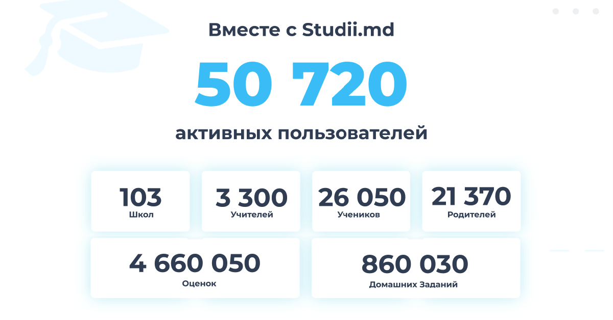 Школы в Молдове успешно переходят на цифровой формат при помощи Studii.md