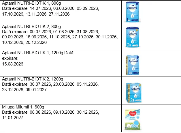 Danone отзывает партию детских смесей из-за новых рекомендаций по безопасности