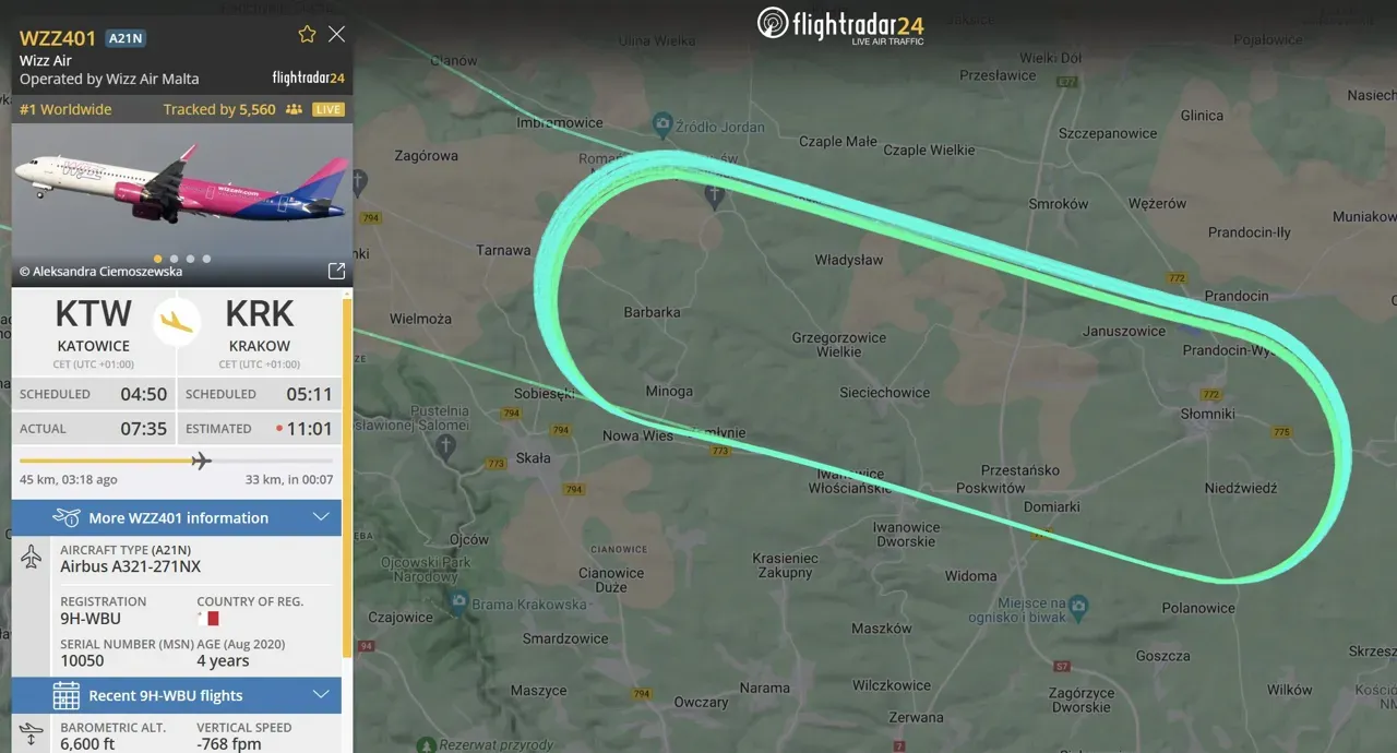 Un avion Wizz Air a făcut 27 de cercuri deasupra Cracoviei, dar nu a primit permisiunea de a ateriza