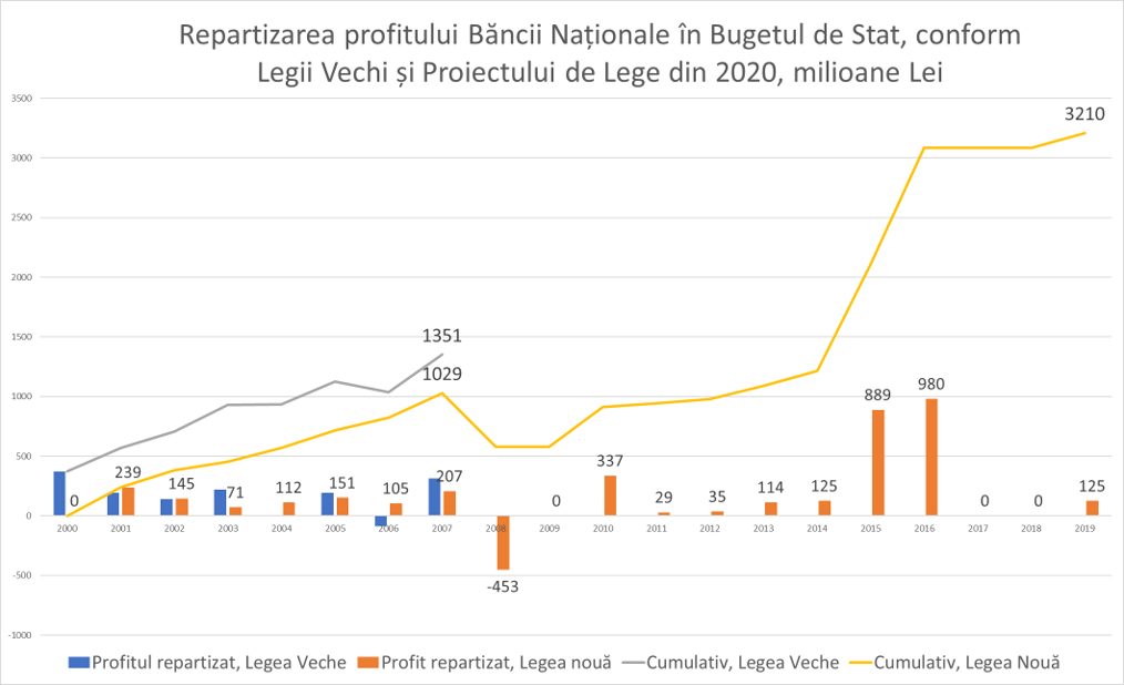 ce este bitcoin de piață futures