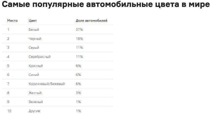 Самый популярный оттенок