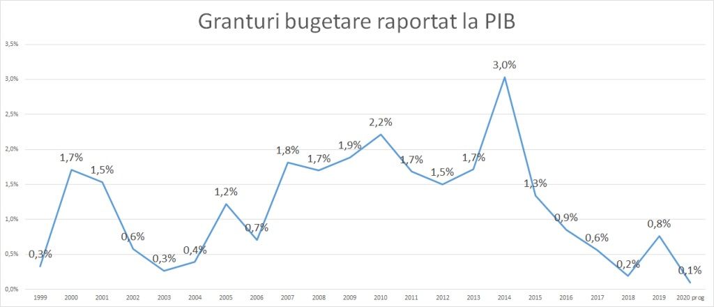 Ионицэ: Молдова рискует потерять в этом году более 1,5 млрд леев грантов