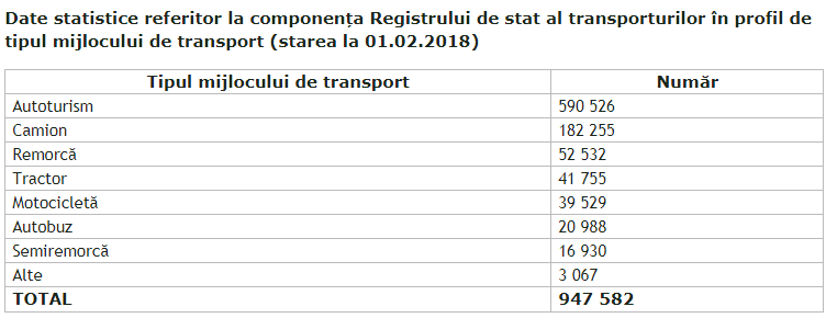 Mașini de milioane, importate de cetățenii R. Moldova pe parcursul anului 2017