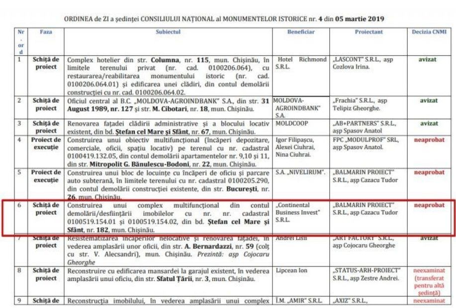 Гунявый: На месте «Дома мод» в Кишинёве могут построить 25-этажное здание