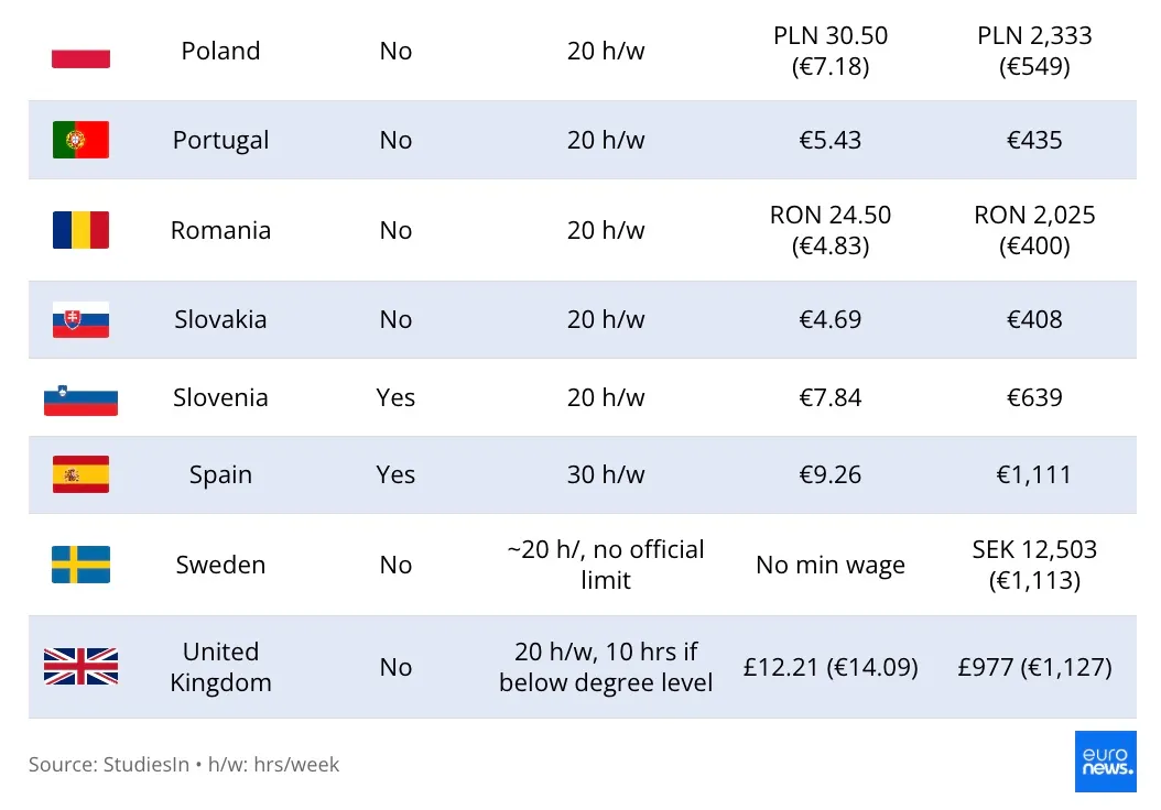 Cele mai atractive țări din Europa pentru studenții străini care vor să muncească