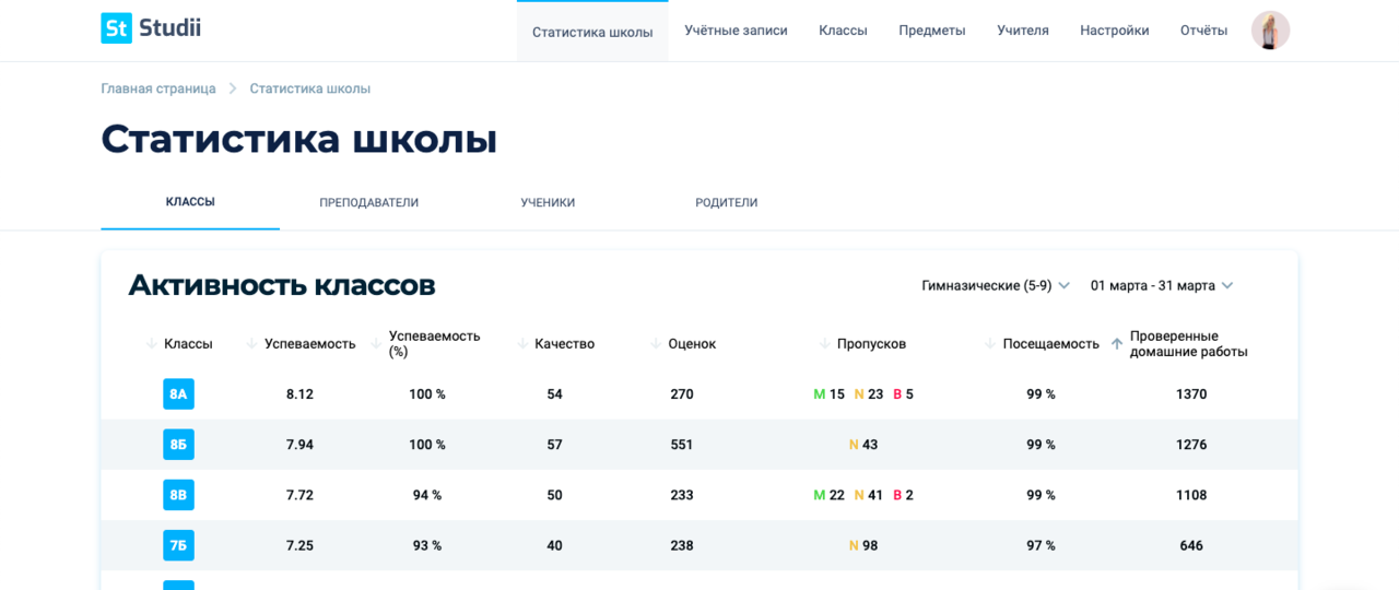Studii.md запустили новый функционал для директоров школ