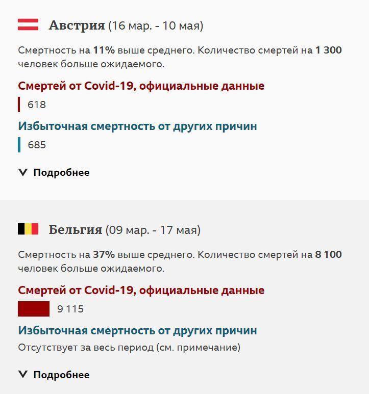 СМИ: Число умерших от коронавируса намного больше заявленного