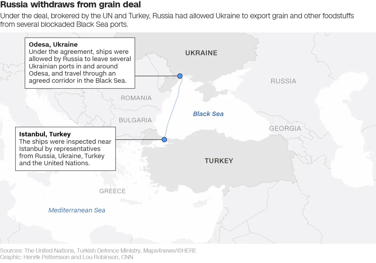 CNN: Отмена "зерновой сделки" вызвала рост мировых цен на пшеницу и кукурузу