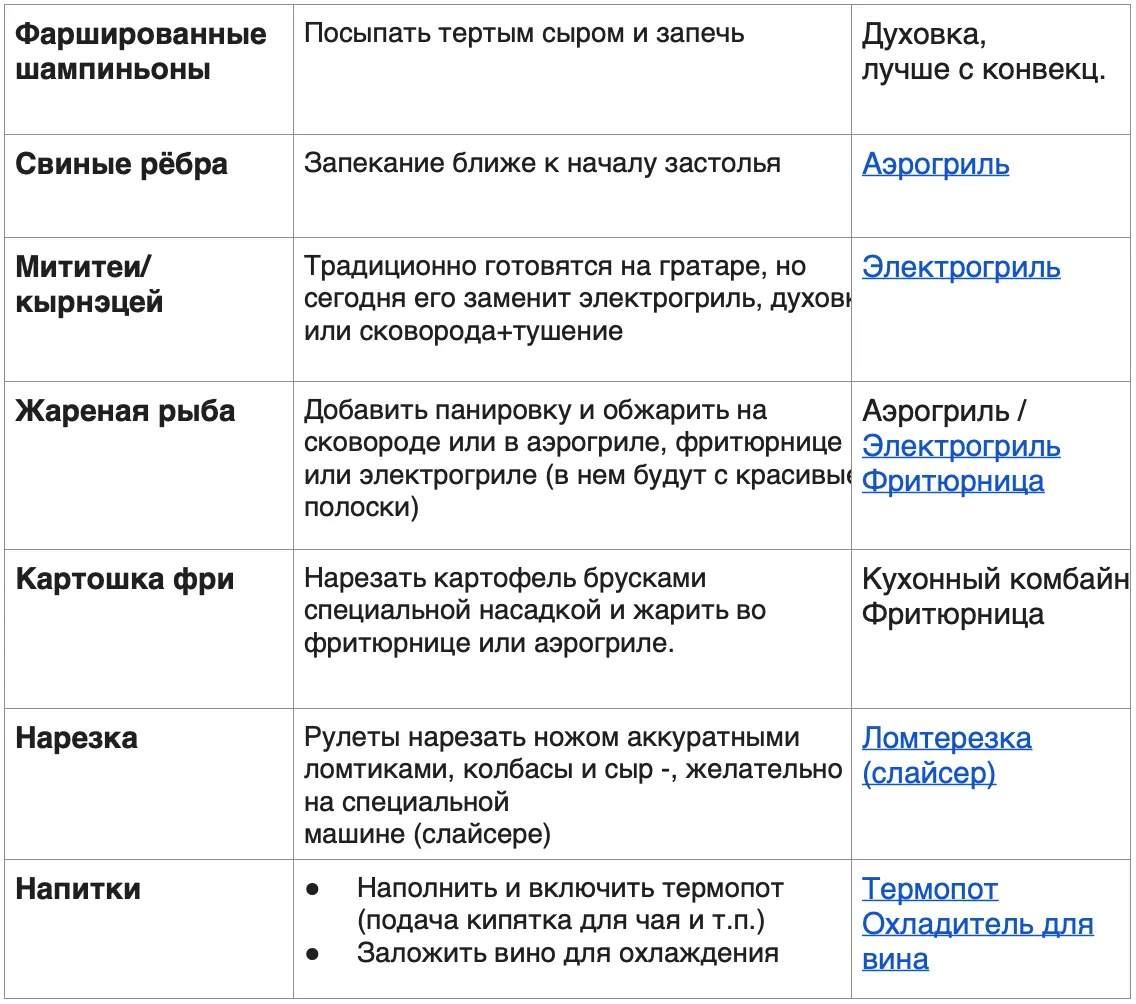 Bomba: Как накрыть праздничный стол быстрее: техника, которая экономит время и силы
