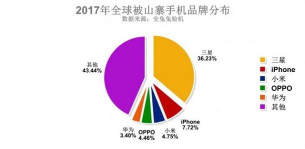 Galaxy S7 Edge назвали самым копируемым смартфоном