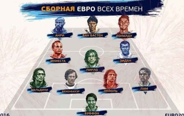 Роналду, Зидан и Беккенбауэр в сборной Евро всех времен
