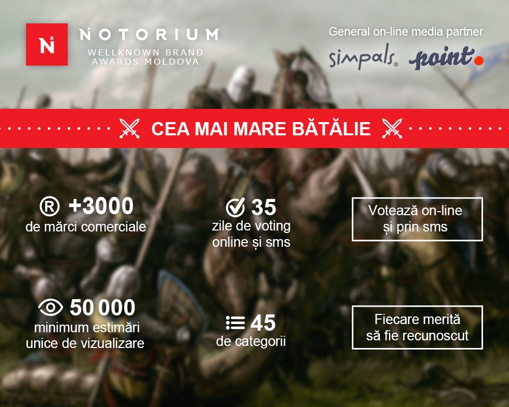 Battle a celor mai recunoscute mărci comerciale din Moldova