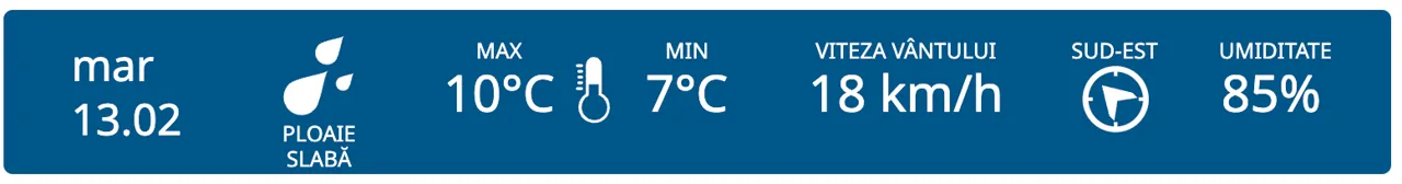 METEO // Vremea se răcește din nou: Ploi și maxime de +13°C