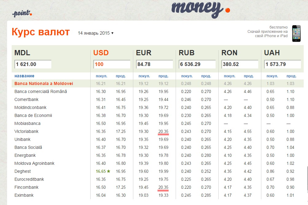 Курсы валют в банках саранска на сегодня. Курсы валют. Курсы валют в Молдове. Курс евро в Молдове. Курс валют в Кишиневе.