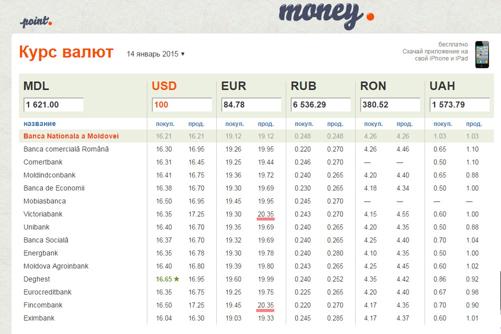 Выгодно продать евро