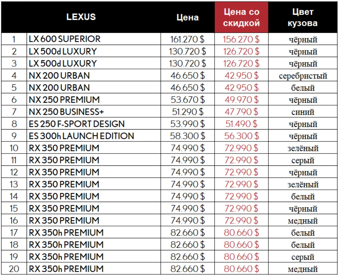 Lexus Chisinau: Эксклюзивное предложение - скидки до 5000 USD