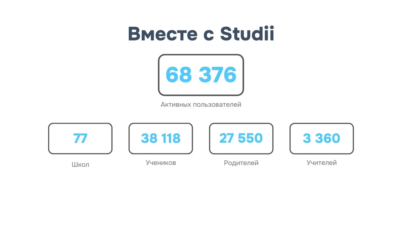Studii.md дает старт новому цифровому учебному году