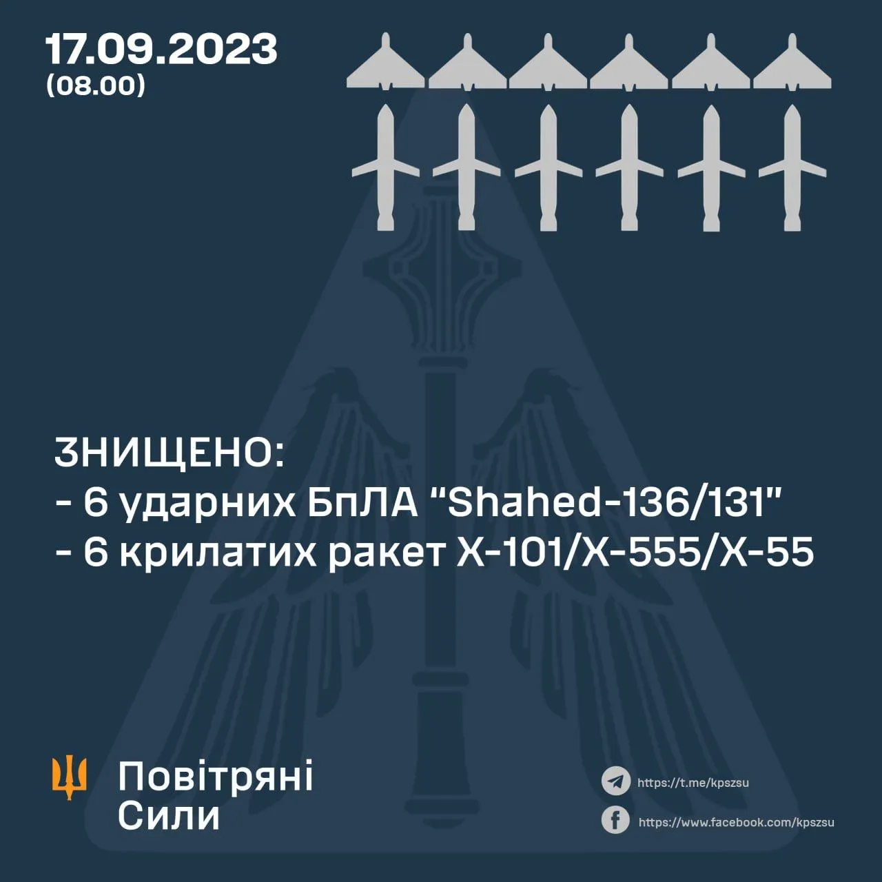 ВСУ: РФ ночью атаковала Одесскую область, есть попадание в зернохранилище