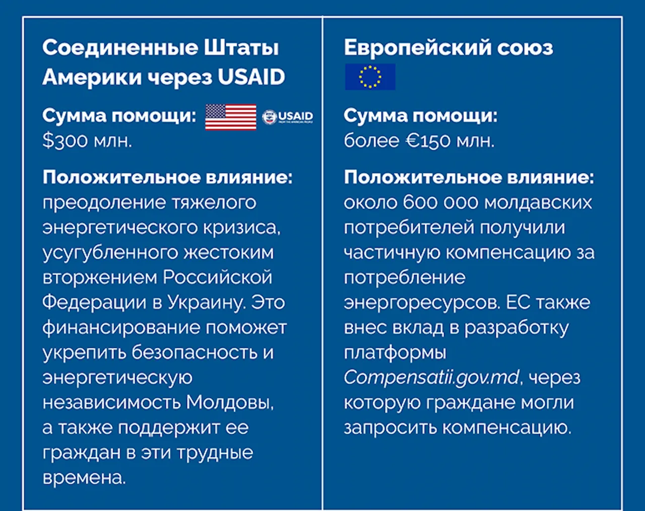 APi: Внешние партнеры поддерживают укрепление устойчивости Молдовы