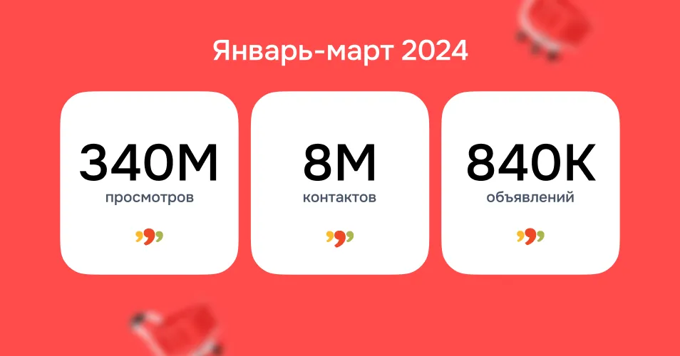 Инновации и успех: Как развивались 999 в первом квартале 2024 года