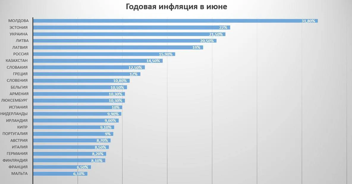 Додон: Мы платим непосильные цены за политику нынешних властей