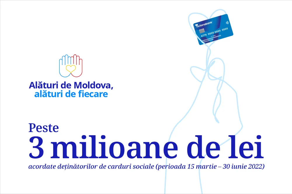 Victoriabank: Более 3 млн леев обладателям социальных карт