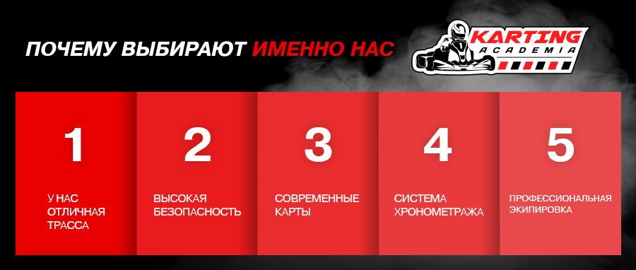 Академия Картинга: катайся больше ®